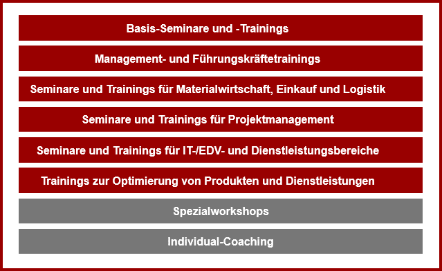 Seminaruebersicht-Grafik